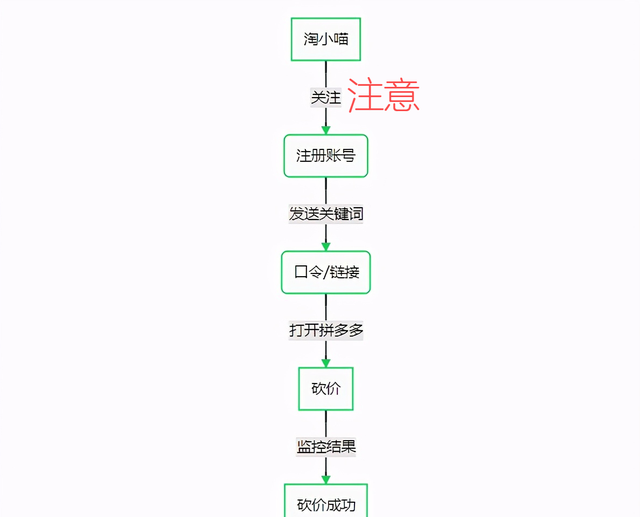 公众号报价系统怎么实现图1