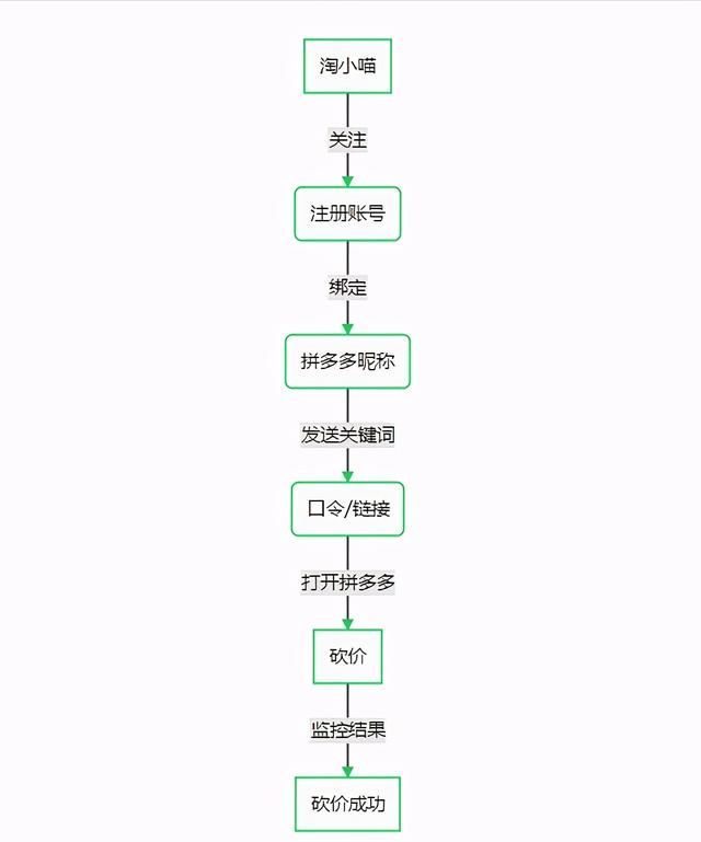 公众号报价系统怎么实现图2