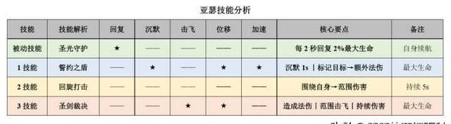 国服榜一亚瑟连招思路,亚瑟高端局打法思路最新图2