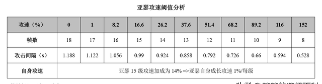 国服榜一亚瑟连招思路,亚瑟高端局打法思路最新图25