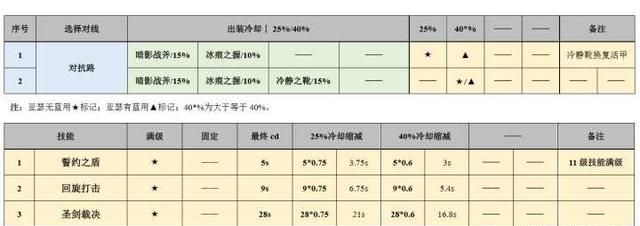 国服榜一亚瑟连招思路,亚瑟高端局打法思路最新图26