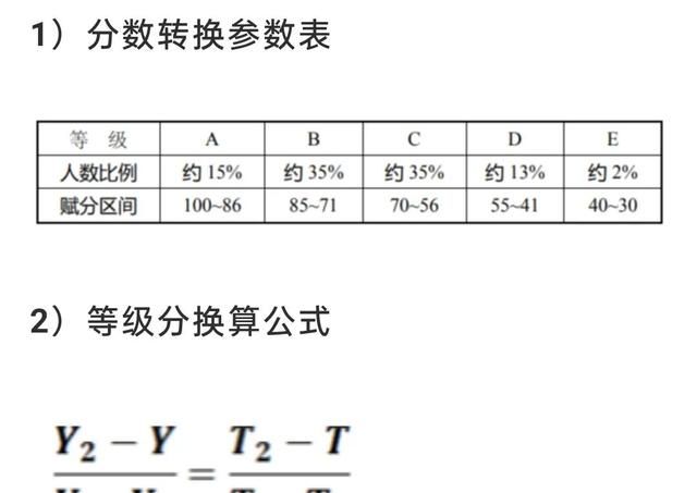 江苏新高考先出分数还是先填志愿图1