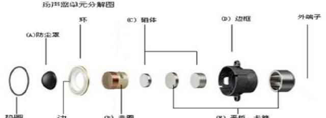 喇叭蜂鸣器怎么接图2