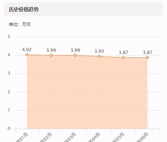 开八万公里的纳智捷还能卖多少钱图52