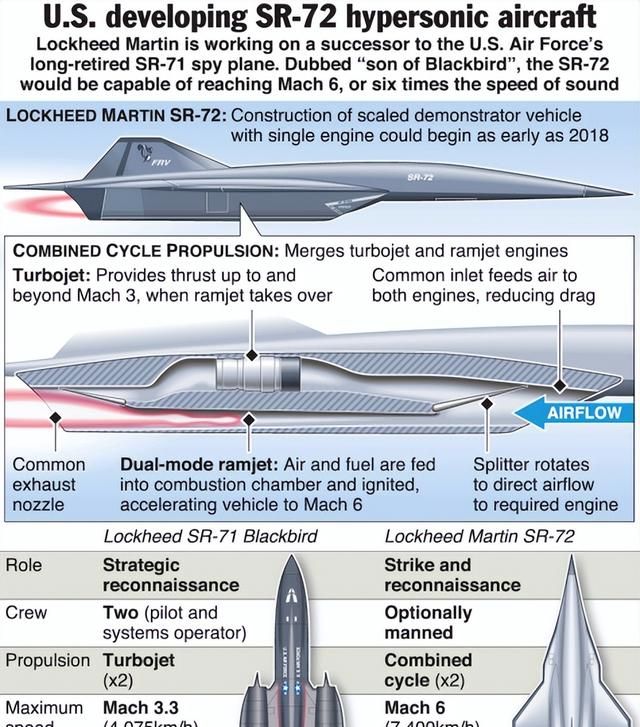 sr71黑鸟侦察机是无人机吗图14