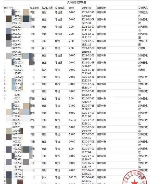 分手了给的红包能要回来吗,分手后转账发的红包可以要回来吗图1