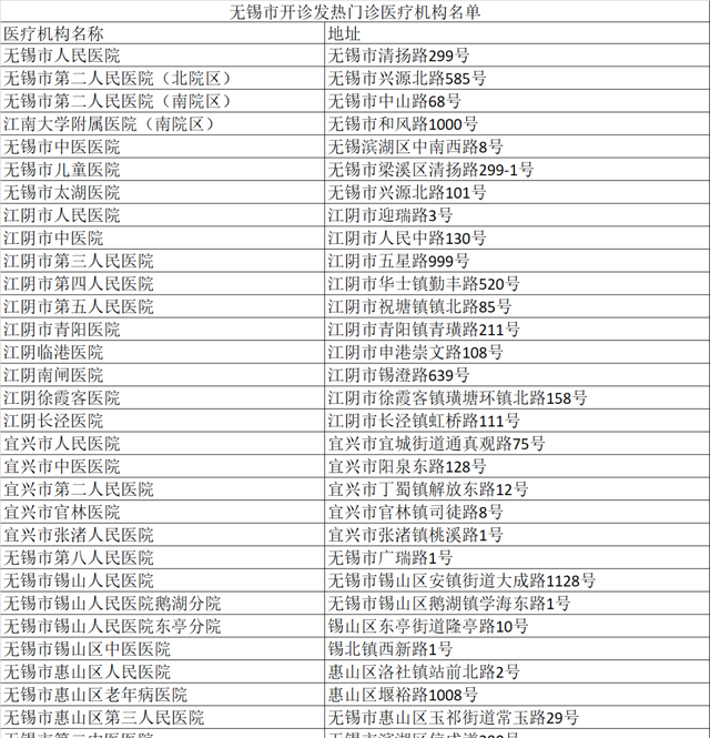 疫情防控热点问答第十四期图5