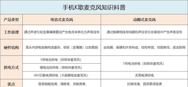 电视k歌怎么连接麦克风教程图1