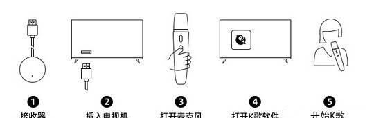 电视k歌怎么连接麦克风教程图5