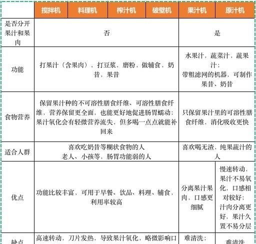 破壁机榨汁机料理机有什么区别图4