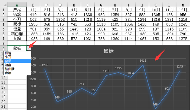 excel动态图表函数公式法,excel动态图表入门带辅助链图6