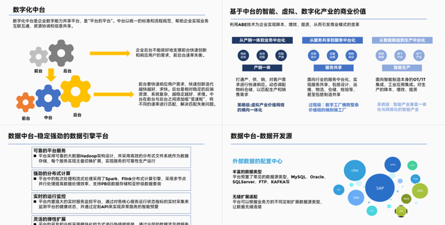 ppt里一堆文字,如何把它们做成高级的逻辑图表格图2