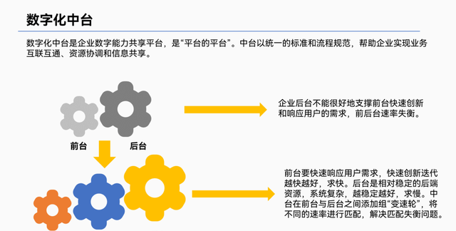 ppt里一堆文字,如何把它们做成高级的逻辑图表格图3