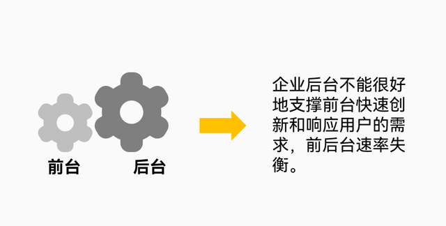 ppt里一堆文字,如何把它们做成高级的逻辑图表格图4