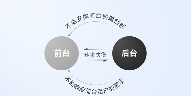 ppt里一堆文字,如何把它们做成高级的逻辑图表格图5