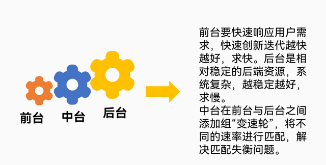 ppt里一堆文字,如何把它们做成高级的逻辑图表格图6