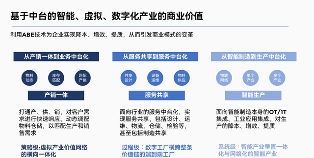 ppt里一堆文字,如何把它们做成高级的逻辑图表格图9