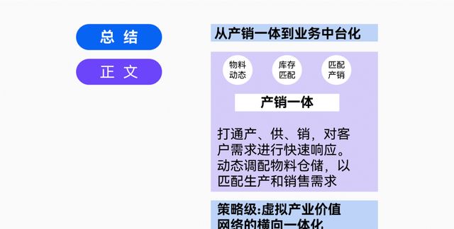 ppt里一堆文字,如何把它们做成高级的逻辑图表格图10