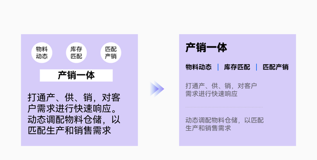 ppt里一堆文字,如何把它们做成高级的逻辑图表格图12