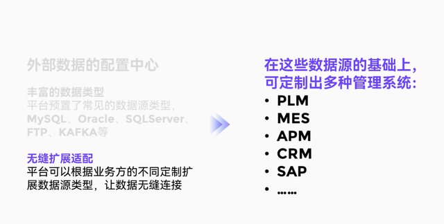 ppt里一堆文字,如何把它们做成高级的逻辑图表格图17