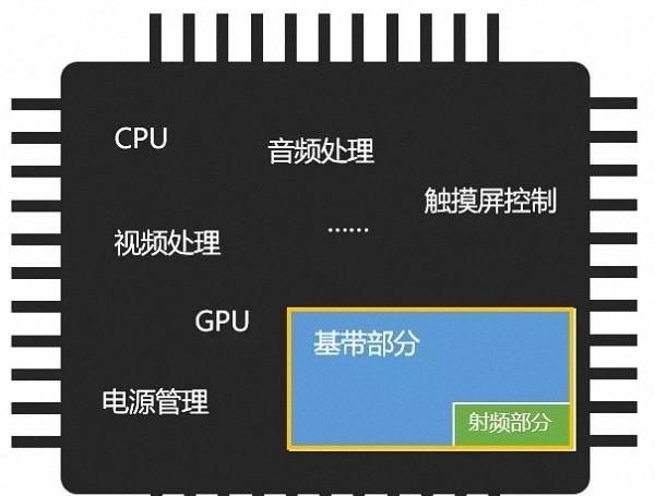 5g手机和4g 体验有何不同,5g和4g手机的明显区别在哪里图4