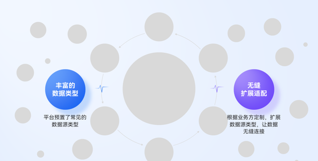 ppt里一堆文字,如何把它们做成高级的逻辑图表格图21