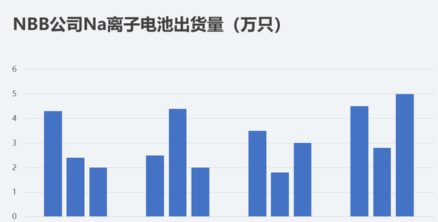 ppt图表你应该掌握的三种类型图1