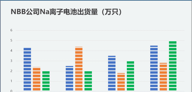 ppt图表你应该掌握的三种类型图3