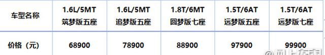 东风狮子是什么车图2