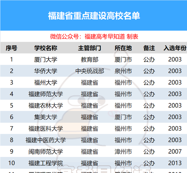 福建省高考大学录取排名图4