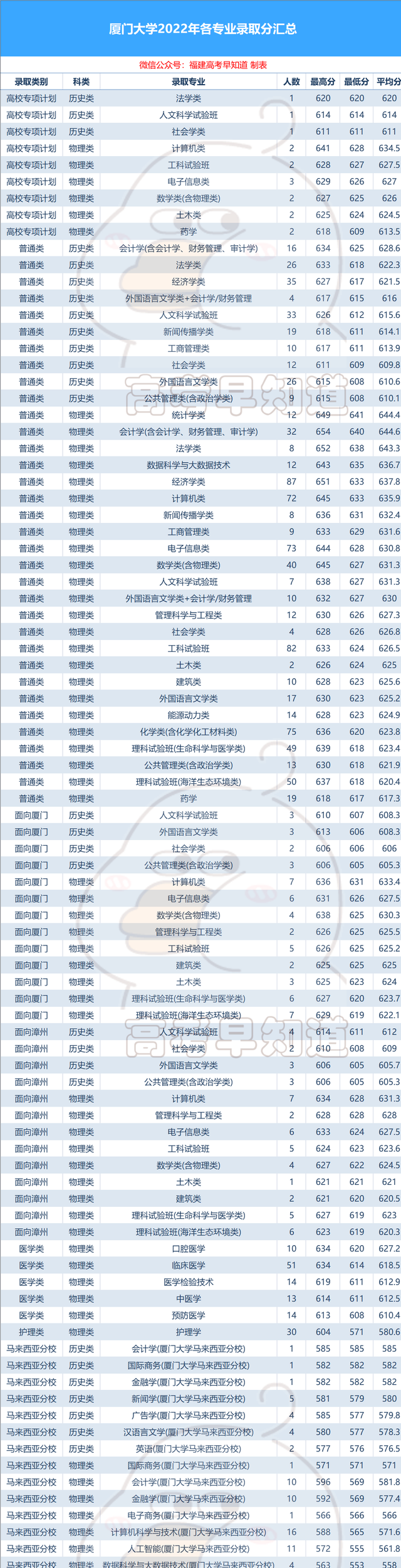 福建省高考大学录取排名图5