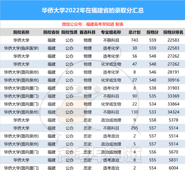 福建省高考大学录取排名图6