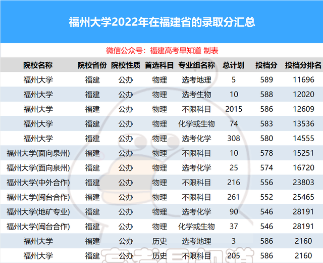 福建省高考大学录取排名图7