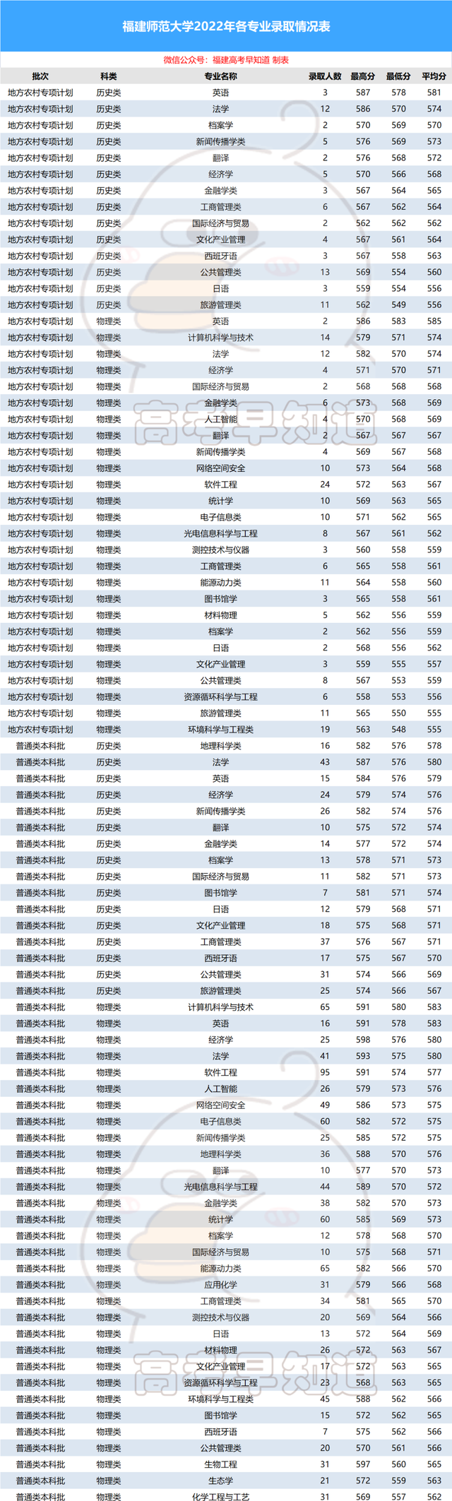 福建省高考大学录取排名图8