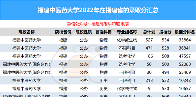 福建省高考大学录取排名图14