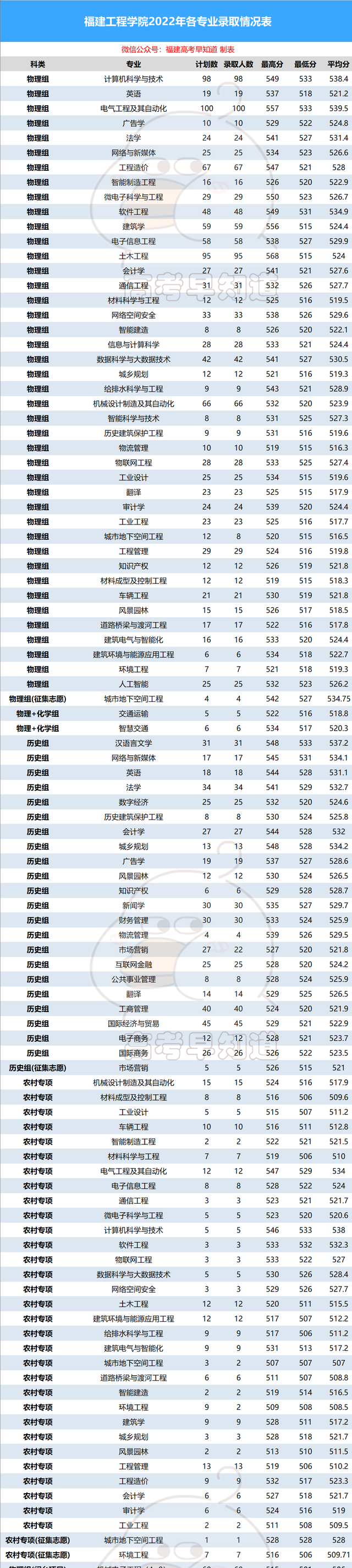 福建省高考大学录取排名图16