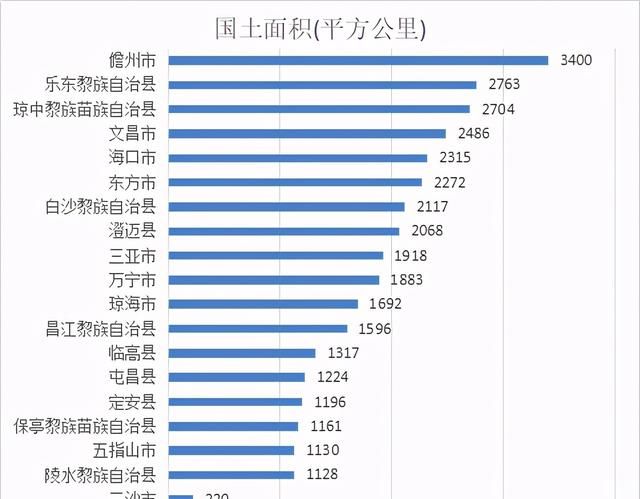 海南4个地级市、15个省直辖县级行政单位图3