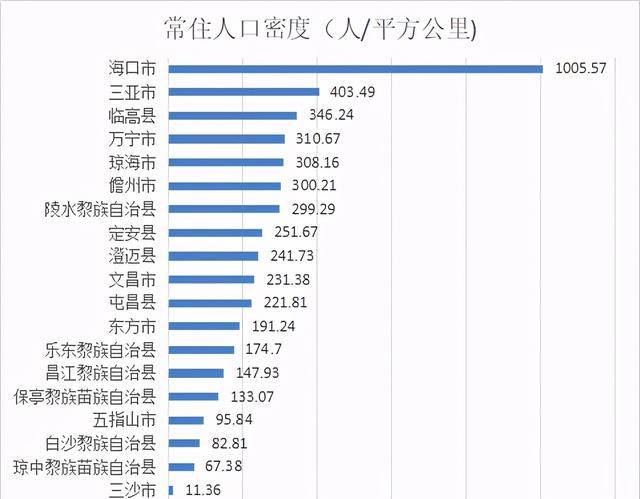 海南4个地级市、15个省直辖县级行政单位图4