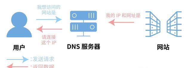 你不知道的3大网络wifi连接技巧是什么图6