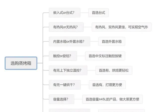 蒸烤箱能代替空气炸锅吗(有蒸烤箱有必要再买空气炸锅吗)图88