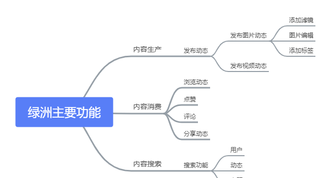 绿洲是微博旗下的吗图3