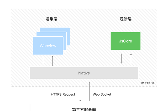 微信小程序怎么开发自己的小程序图1