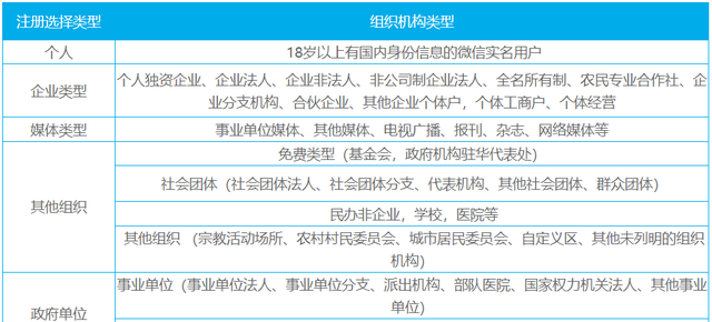 微信小程序怎么开发自己的小程序图8