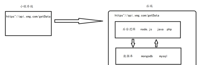 微信小程序怎么开发自己的小程序图15