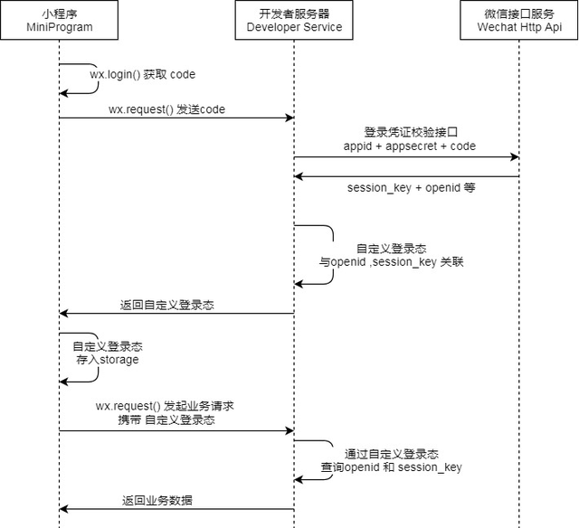 微信小程序怎么开发自己的小程序图19