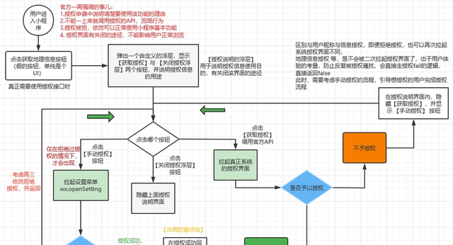 微信小程序怎么开发自己的小程序图20