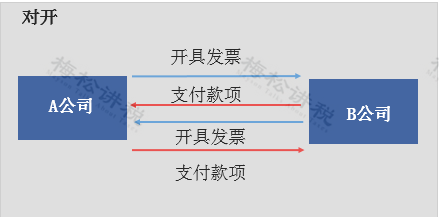 税务局纸质发票什么时候取消,税务局纸质发票的规定图22