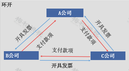 税务局纸质发票什么时候取消,税务局纸质发票的规定图23