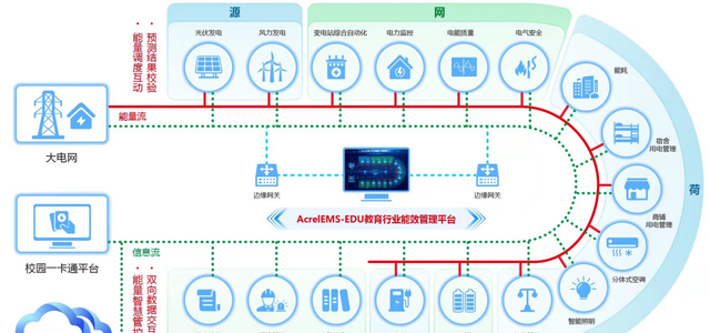 浅谈高校能效管理中智能照明的实施方案图1