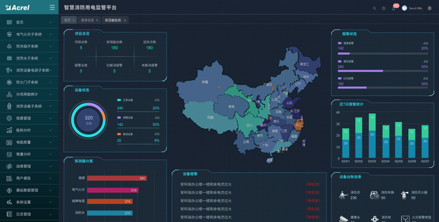 浅谈高校能效管理中智能照明的实施方案图13